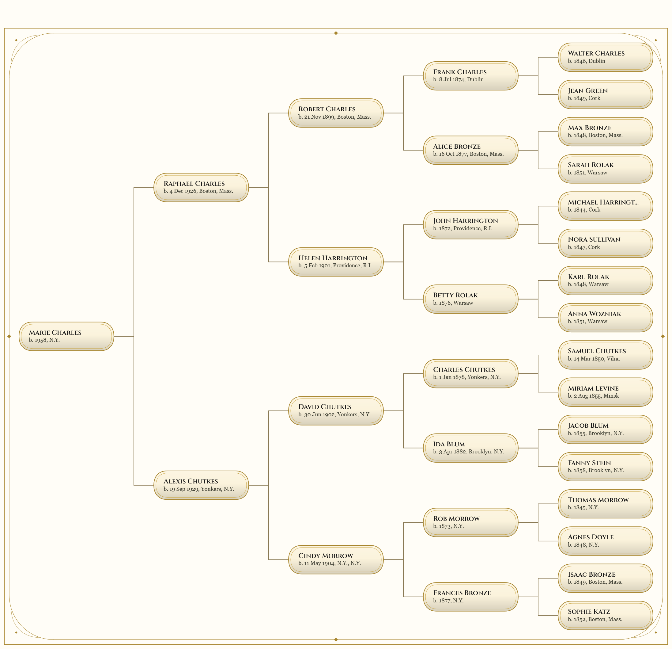 Ancestor / pedigree chart with ornate decorative border