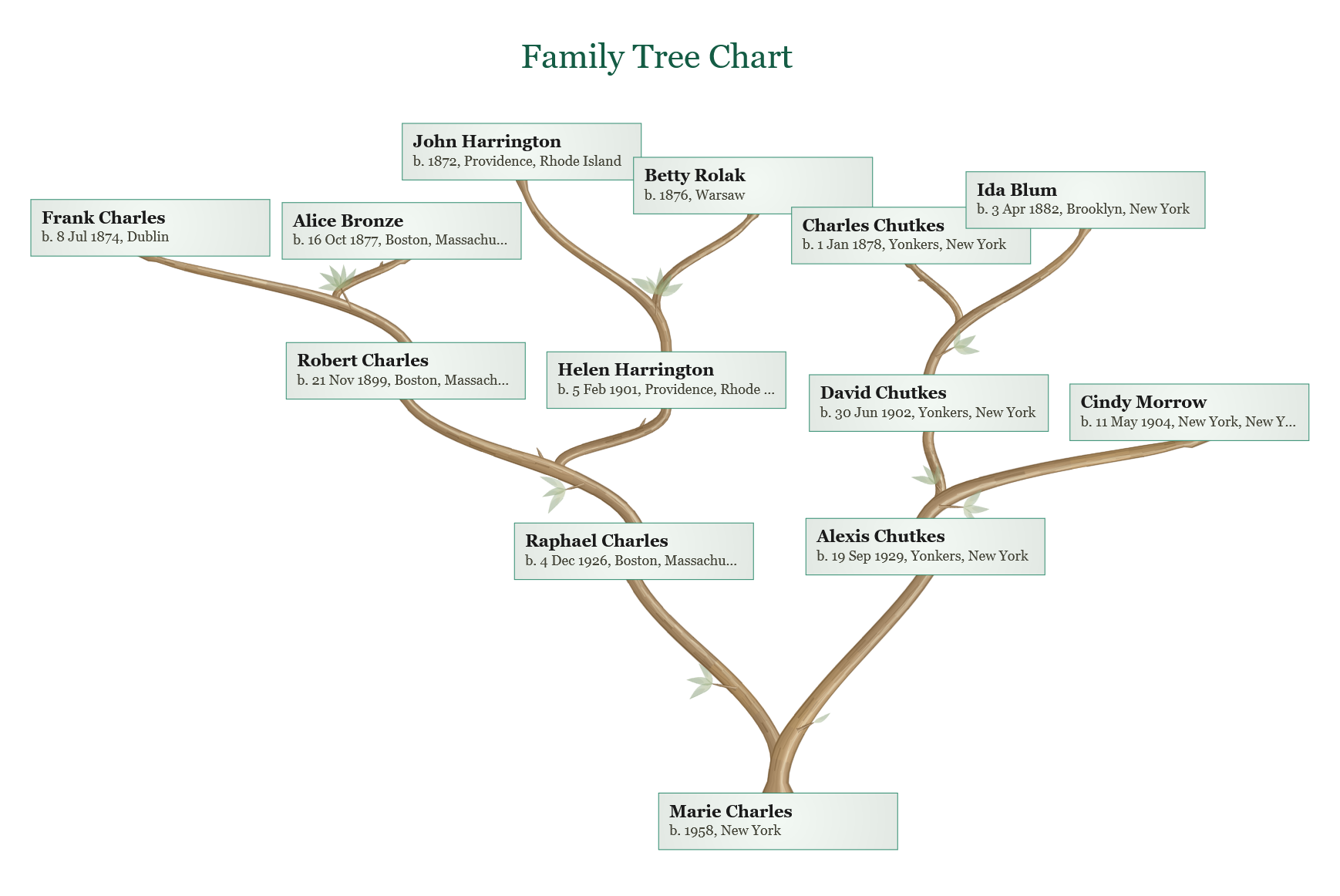 Ancestor - Faux Tree chart with organic branch-line connectors