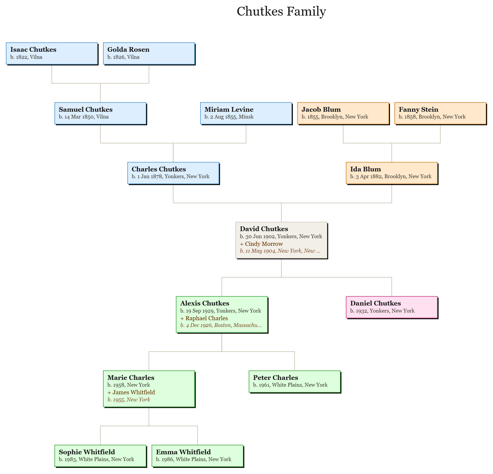 Hourglass chart with ancestors converging to descendants