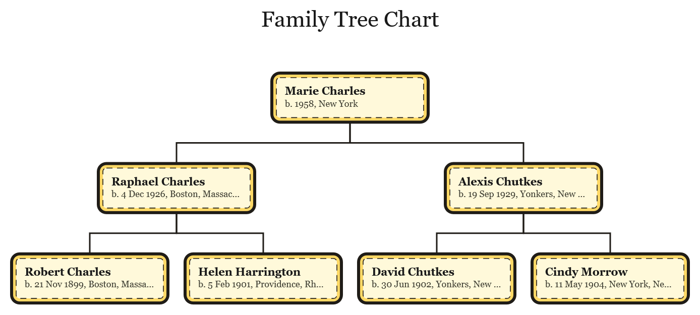 Descendant chart shown in the Storybook style preset